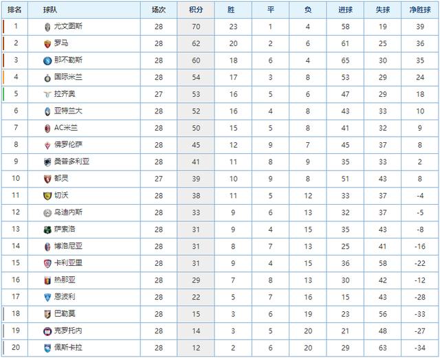 球队化学反 球队化学反