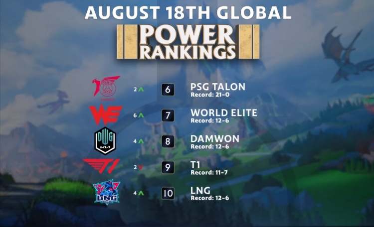 自己的水平 自己的水平